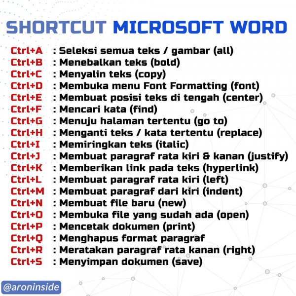 Kumpulan Shortcut Pada Microsoft Word Tecotak