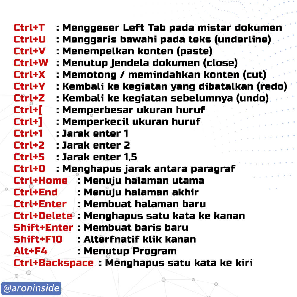 Kumpulan Shortcut Pada Microsoft Word - Tecotak.com